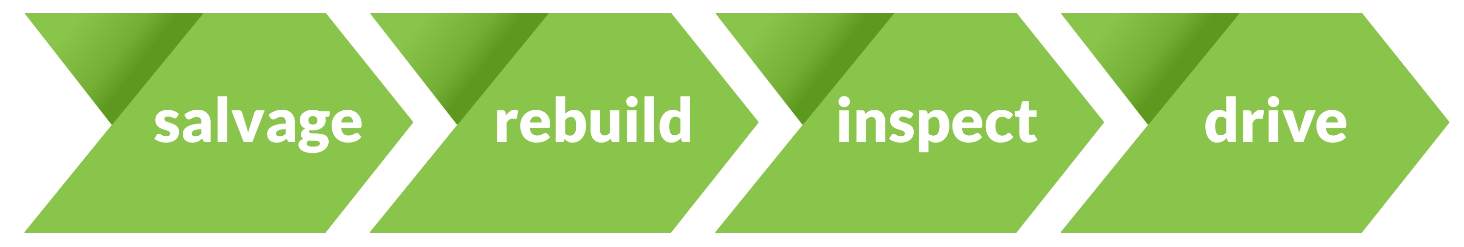 Salvage to rebuilt title process